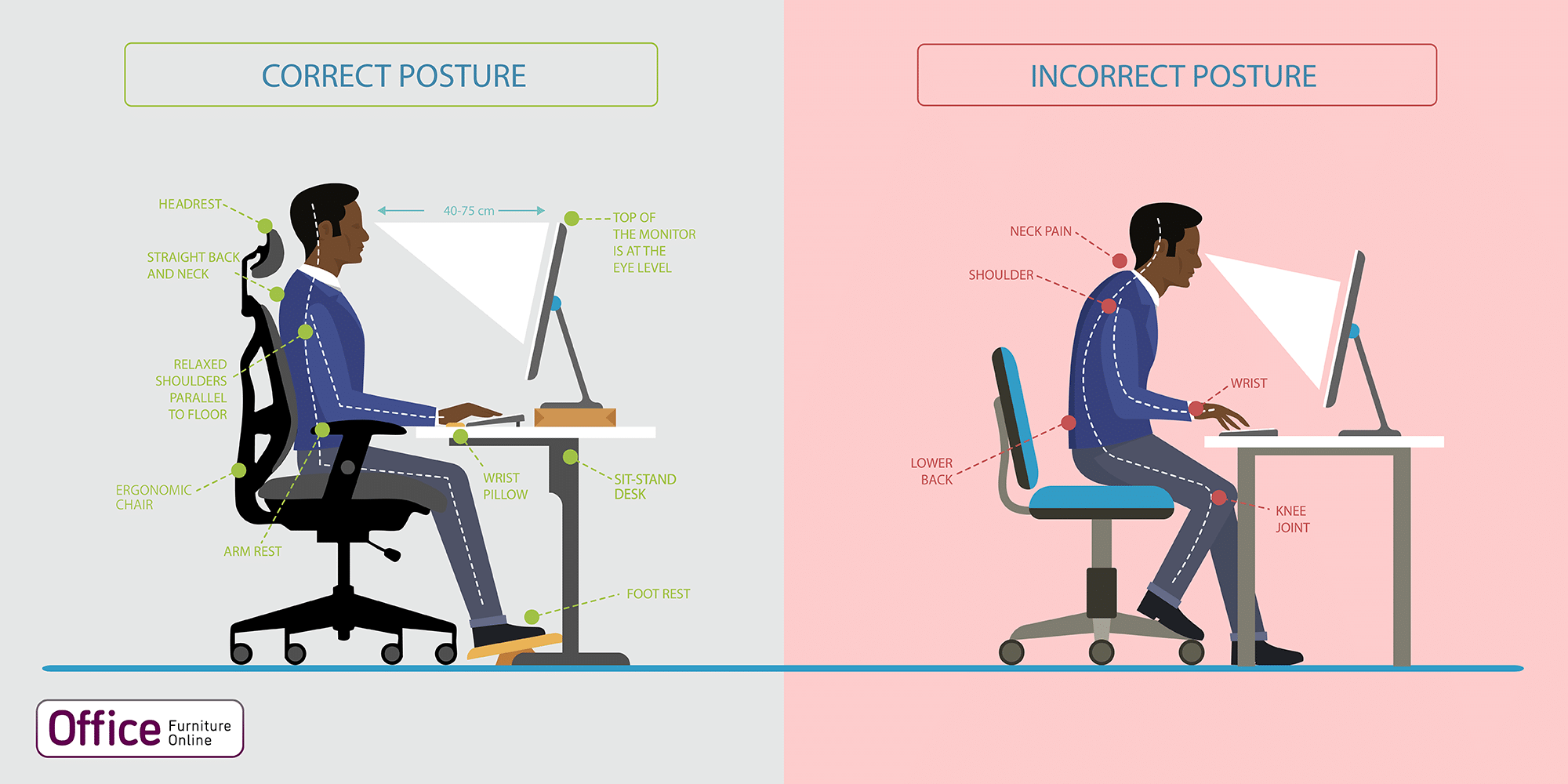correct ergonomic posture infographic