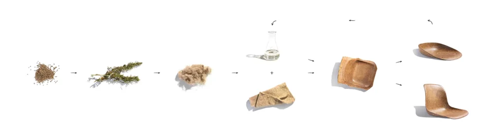 Vepa's Hemp Recycling Process