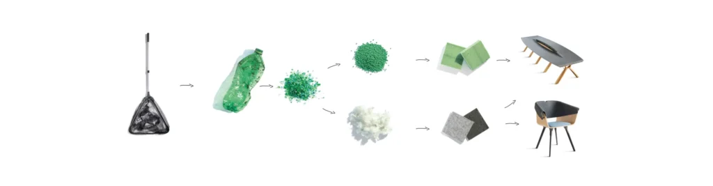 Vepa's PET Bottle Recycling Process