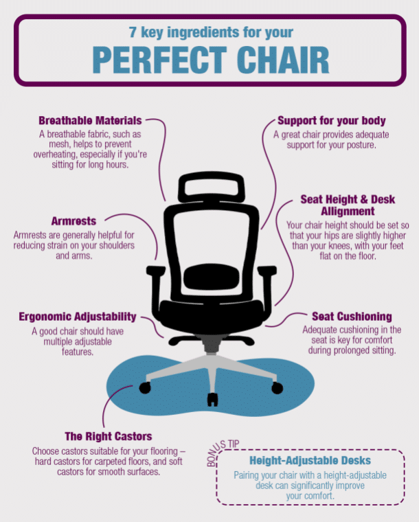 ergonomic office chair infographic